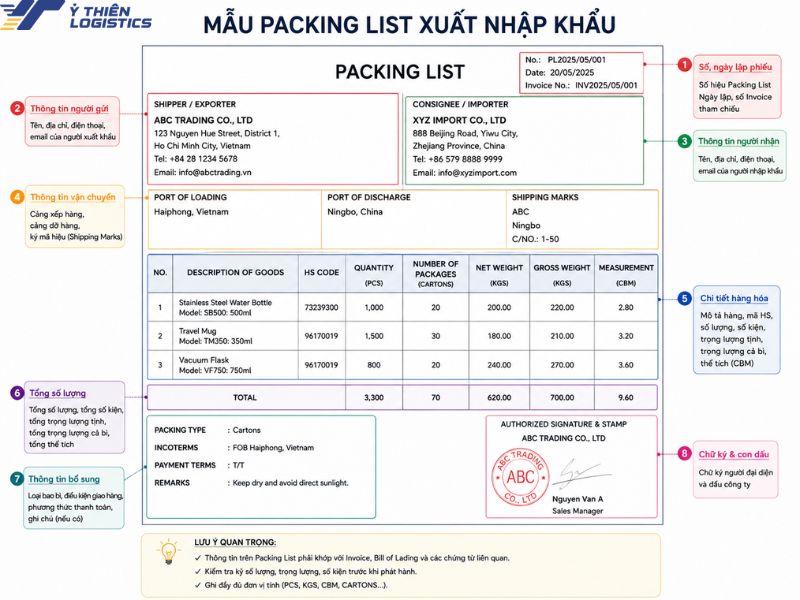 Packing list là gì